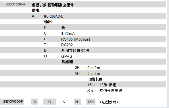 SGDOF6000-P ��������������Ӌ